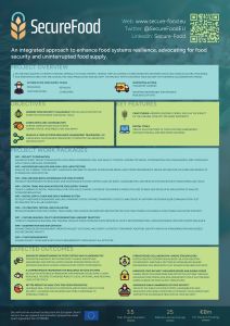 SecureFood A1 Poster October 2024 1_page-0001